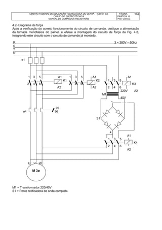 CENTRO FEDERAL DE EDUCAÇÃO TECNOLÓGICA DO CEARÁ – CEFET-CE
CURSO DE ELETROTÉCNICA
MANUAL DE COMANDOS INDUSTRIAIS
PÁGINA:
PRÁTICA 16
Prof. Gênova
104
4.2- Diagrama de força
Após a verificação do correto funcionamento do circuito de comando, desligue a alimentação
da tomada monofásica do painel, e efetue a montagem do circuito de força da Fig. 4.2,
integrando este circuito com o circuito de comando já montado.
R 3 ~ 380V – 60Hz
S
T
N
e1
1 3 5 A1 1 3 5 A1 A1
K1 K2 1 3 5
2 4 6 2 4 6 K3
A2 A2 2 4 6
220V A2
M1
40V
-
95
e4 96
S1
+
A1
1 3 5
K4
2 4 6
A2
U V W
M1 = Transformador 220/40V
S1 = Ponte retificadora de onda completa
M 3ø
 