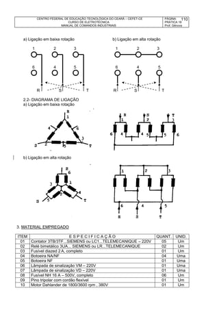 CENTRO FEDERAL DE EDUCAÇÃO TECNOLÓGICA DO CEARÁ – CEFET-CE
CURSO DE ELETROTÉCNICA
MANUAL DE COMANDOS INDUSTRIAIS
PÁGINA:
PRÁTICA 18
Prof. Gênova
110
a) Ligação em baixa rotação b) Ligação em alta rotação
1 2 3 1 2 3
6 4 5 6 4 5
R S T R S T
2.2- DIAGRAMA DE LIGAÇÃO
a) Ligação em baixa rotação
b) Ligação em alta rotação
3. MATERIAL EMPREGADO
ITEM E S P E C I F I C A Ç Ã O QUANT. UNID.
01 Contator 3TB/3TF...SIEMENS ou LC1...TELEMECANIQUE – 220V 05 Um
02 Relé bimetálico 3UA... SIEMENS ou LR...TELEMECANIQUE 02 Um
03 Fusível diazed 2 A, completo 01 Um
04 Botoeira NA/NF 04 Uma
05 Botoeira NF 01 Uma
06 Lâmpada de sinalização VM – 220V 01 Uma
07 Lâmpada de sinalização VD – 220V 01 Uma
08 Fusível NH 16 A – 500V, completo 06 Um
09 Pino tripolar com cordão flexível 01 Um
10 Motor Dahlander de 1800/3600 rpm , 380V 01 Um
 