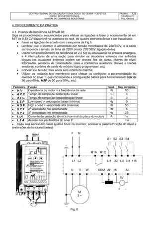 CENTRO FEDERAL DE EDUCAÇÃO TECNOLÓGICA DO CEARÁ – CEFET-CE
CURSO DE ELETROTÉCNICA
MANUAL DE COMANDOS INDUSTRIAIS
PÁGINA:
PRÁTICA 21
Prof. Gênova
126
4. PROCEDIMENTO DA PRÁTICA
4.1. Inversor de freqüência ALTIVAR 08:
Siga os procedimentos sequenciados para efetuar as ligações e fazer o acionamento de um
MIT de 0,33 CV disponível na prateleira do rack do quadro eletromecânico a ser trabalhado:
 Fazer as ligações de acordo com o esquema da Fig.6.
 Lembrar que o inversor é alimentado por tensão monofásica de 220/240V, e a saída
corresponde a tensão de linha de 220V (motor 220/380V, ligação delta);
 Utilizar um potenciômetro de referência de 2,2 K ou equivalente na entrada analógica,
e 4 interruptores de uma seção para simular os atuadores externos nas entradas
lógicas (os atuadores externos podem ser chaves fins de curso, chaves de nível,
fotocélulas, sensores de proximidade, relés e contatores auxiliares, chaves e botões
seletores, contatos de saída do módulo lógico programável, etc)
 Colocar sob tensão, mas ainda sem ordem de marcha;
 Utilizar os teclados tipo membrana para checar ou configurar a parametrização do
inversor no nível 1, que corresponde a configuração básica para funcionamento (bfr de
50 para 60Hz, HSP de 50 para 60Hz, etc):
Parâmetro Função Unid. Reg. de fábrica
 b f r Freqüência do motor = a freqüência da rede Hz 50
 A C C Tempo da rampa de aceleração linear S 3
 d E C Tempo da rampa de desaceleração linear S 3
 L S P Low speed = velocidade baixa (mínima) Hz 0
 H S P High speed = velocidade alta (máxima) Hz 50
 S P 2 2a
velocidade pré selecionada Hz 5
 S P 3 3a
velocidade pré selecionada Hz 25
 I t H Corrente de proteção térmica (nominal da placa do motor) A In
 L 2 A Acesso aos parâmetros do nível 2 n o
 Caso seja necessário fazer ajustes finos no inversor, acessar a parametrização do nível 2
(extensões de funcionalidades).
Fig. 6
L1 L2 LI1 LI2 LI3 LI4 +15
R1A R1C
M
3 ~
U V W
5V
+ -
COM AI1 +5 A0
F N
S1 S2 S3 S4
 