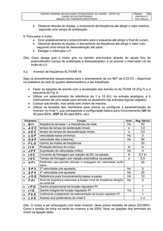 CENTRO FEDERAL DE EDUCAÇÃO TECNOLÓGICA DO CEARÁ – CEFET-CE
CURSO DE ELETROTÉCNICA
MANUAL DE COMANDOS INDUSTRIAIS
PÁGINA:
PRÁTICA 21
Prof. Gênova
129
 Observar através do display, o incremento de freqüência até atingir o valor máximo,
seguindo uma rampa de aceleração;
II. Para parar o motor:
 Girar gradativamente o potenciômetro para a esquerda até atingir o final do cursor;
 Observar através do display, o decremento da freqüência até atingir o valor nulo,
seguindo uma rampa de desaceleração até parar;
 Desligar o interruptor LI1.
Obs. Caso deseje que o motor gire no sentido anti-horário através do ajuste fino do
potenciômetro (rampa de aceleração e desaceleração), é só acionar o interruptor LI2 ao
invés do LI1.
4.2. Inversor de freqüência ALTIVAR 18:
Siga os procedimentos sequenciados para o acionamento de um MIT de 0,33 CV , disponível
na prateleira do rack do quadro eletromecânico a ser trabalhado.
 Fazer as ligações de acordo com a localização dos bornes no ALTIVAR 18 (Fig.7) e o
esquema da Fig. 8;
 Utilizar um potenciômetro de referência de 1 a 10 K, na entrada analógica, e 4
interruptores de uma seção para simular os atuadores nas entradas lógicas (digitais);
 Colocar sob tensão, mas ainda sem ordem de marcha;
 Utilizar os teclados tipo membrana para checar ou configurar a parametrização do
inversor no nível 1, que corresponde a configuração básica para funcionamento (bfr de
50 para 60Hz, HSP de 50 para 60Hz, etc):
Parâmetro Função Unid. Reg. fábrica
 B f r freqüência de base = a freqüência da rede; Hz 50
 A C C tempo da rampa de aceleração linear; s 3,0
 d E C tempo da rampa de desaceleração linear; s 3,0
 L S P velocidade baixa (mínima); Hz 0
 H S P velocidade alta (máxima); Hz 50
 F L G Ganho da malha de freqüência 33
 I t H Proteção térmica do motor A In
 J P F Supressão da velocidade crítica Hz 0
 I d C Corrente de frenagem por injeção de DC na parada A 0,7 In
 t d C Tempo de frenagem por injeção automática na parada s 0,5
 U F r Parâmetro que permite otimizar o conjugado em velocidade muito
baixa.
20
 S P 3 3a
velocidade pré-ajustada, Hz 5
 S P 4 4a
velocidade pré-ajustada Hz 25
 J O G Referência para funcionamento passo a passo Hz 10
 F d t Nível de freqüência associado à função nível de freqüência atingido
da saída L0
Hz 0
 r P G Ganho proporcional da função regulador PI 1
 r I G Ganho integral da função regulador PI 1/s 1
 F b S Coeficiente multiplicador da realimentação da função regulador PI 1
 L 2 A Acesso aos parâmetros do nível 2 n o
Obs. O motor a ser empregado com esse inversor, deve possui tensões de placa 220/380V.
Como a tensão de linha na saída do inversor é de 220V, fazer as ligações dos terminais do
motor na ligação delta.
 