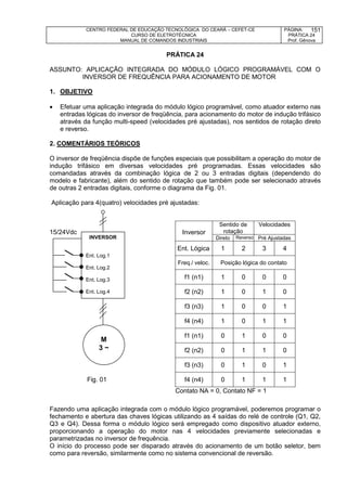 CENTRO FEDERAL DE EDUCAÇÃO TECNOLÓGICA DO CEARÁ – CEFET-CE
CURSO DE ELETROTÉCNICA
MANUAL DE COMANDOS INDUSTRIAIS
PÁGINA:
PRÁTICA 24
Prof. Gênova
151
PRÁTICA 24
ASSUNTO: APLICAÇÃO INTEGRADA DO MÓDULO LÓGICO PROGRAMÁVEL COM O
INVERSOR DE FREQUÊNCIA PARA ACIONAMENTO DE MOTOR
1. OBJETIVO
 Efetuar uma aplicação integrada do módulo lógico programável, como atuador externo nas
entradas lógicas do inversor de freqüência, para acionamento do motor de indução trifásico
através da função multi-speed (velocidades pré ajustadas), nos sentidos de rotação direto
e reverso.
2. COMENTÁRIOS TEÓRICOS
O inversor de freqüência dispõe de funções especiais que possibilitam a operação do motor de
indução trifásico em diversas velocidades pré programadas. Essas velocidades são
comandadas através da combinação lógica de 2 ou 3 entradas digitais (dependendo do
modelo e fabricante), além do sentido de rotação que também pode ser selecionado através
de outras 2 entradas digitais, conforme o diagrama da Fig. 01.
Aplicação para 4(quatro) velocidades pré ajustadas:
15/24Vdc
Fig. 01
Fazendo uma aplicação integrada com o módulo lógico programável, poderemos programar o
fechamento e abertura das chaves lógicas utilizando as 4 saídas do relé de controle (Q1, Q2,
Q3 e Q4). Dessa forma o módulo lógico será empregado como dispositivo atuador externo,
proporcionando a operação do motor nas 4 velocidades previamente selecionadas e
parametrizadas no inversor de frequência.
O início do processo pode ser disparado através do acionamento de um botão seletor, bem
como para reversão, similarmente como no sistema convencional de reversão.
INVERSOR
Ent. Log.1
Ent. Log.2
Ent. Log.3
Ent. Log.4
M
3 ~
Inversor
Sentido de
rotação
Velocidades
Direto Reverso Pré Ajustadas
Ent. Lógica 1 2 3 4
Freq./ veloc. Posição lógica do contato
f1 (n1) 1 0 0 0
f2 (n2) 1 0 1 0
f3 (n3) 1 0 0 1
f4 (n4) 1 0 1 1
f1 (n1) 0 1 0 0
f2 (n2) 0 1 1 0
f3 (n3) 0 1 0 1
f4 (n4) 0 1 1 1
Contato NA = 0, Contato NF = 1
 