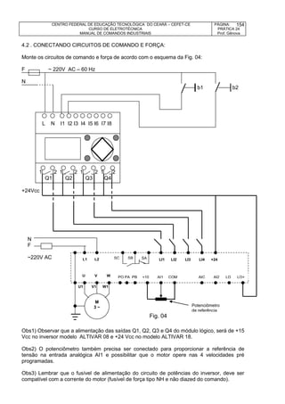 CENTRO FEDERAL DE EDUCAÇÃO TECNOLÓGICA DO CEARÁ – CEFET-CE
CURSO DE ELETROTÉCNICA
MANUAL DE COMANDOS INDUSTRIAIS
PÁGINA:
PRÁTICA 24
Prof. Gênova
154
4.2 . CONECTANDO CIRCUITOS DE COMANDO E FORÇA:
Monte os circuitos de comando e força de acordo com o esquema da Fig. 04:
F ~ 220V AC – 60 Hz
N
b1 b2
+24Vcc
N
F
~220V AC
U1 V1 W1
Obs1) Observar que a alimentação das saídas Q1, Q2, Q3 e Q4 do módulo lógico, será de +15
Vcc no inversor modelo ALTIVAR 08 e +24 Vcc no modelo ALTIVAR 18.
Obs2) O potenciômetro também precisa ser conectado para proporcionar a referência de
tensão na entrada analógica AI1 e possibilitar que o motor opere nas 4 velocidades pré
programadas.
Obs3) Lembrar que o fusível de alimentação do circuito de potências do inversor, deve ser
compatível com a corrente do motor (fusível de força tipo NH e não diazed do comando).
L N I1 I2 I3 I4 I5 I6 I7 I8
1 2 1 2 1 2 1 2
Q1 Q2 Q3 Q4
U V W
M
3 ~
L1 L2 LI1 LI2 LI3 LI4 +24SC SB SA
PO PA PB +10 AI1 COM AIC AI2 LO LO+
Fig. 04
Potenciômetro
de referência
 