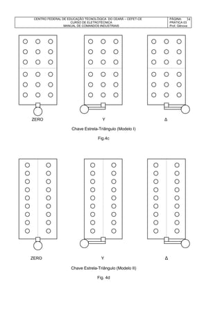 CENTRO FEDERAL DE EDUCAÇÃO TECNOLÓGICA DO CEARÁ – CEFET-CE
CURSO DE ELETROTÉCNICA
MANUAL DE COMANDOS INDUSTRIAIS
PÁGINA:
PRÁTICA 03
Prof. Gênova
34
ZERO Y Δ
Chave Estrela-Triângulo (Modelo I)
Fig.4c
ZERO Y Δ
Chave Estrela-Triângulo (Modelo II)
Fig. 4d
 