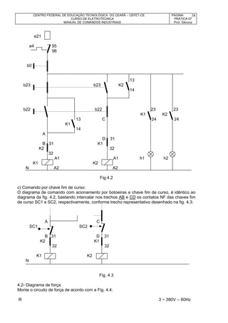 CENTRO FEDERAL DE EDUCAÇÃO TECNOLÓGICA DO CEARÁ – CEFET-CE
CURSO DE ELETROTÉCNICA
MANUAL DE COMANDOS INDUSTRIAIS
PÁGINA:
PRÁTICA 07
Prof. Gênova
58
e21
e4 95
96
b0
13
b23 b23 K2
14
b22 b22 23 23
K1 K2
13 C 24 24
K1
14
A
D 31
B 31 K1
K2 32
32
A1 A1 h1 h2
K1 K2
N A2 A2
Fig.4.2
c) Comando por chave fim de curso:
O diagrama de comando com acionamento por botoeiras e chave fim de curso, é idêntico ao
diagrama da fig. 4.2, bastando intercalar nos trechos AB e CD os contatos NF das chaves fim
de curso SC1 e SC2, respectivamente, conforme trecho representativo desenhado na fig. 4.3:
A C
SC1 SC2
B 31 D 31
K2 K1
32 32
K1 K2
N
Fig. 4.3
4.2- Diagrama de força
Monte o circuito de força de acordo com a Fig. 4.4:
R 3 ~ 380V – 60Hz
 