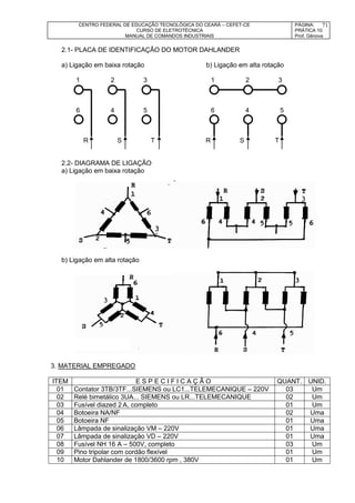 CENTRO FEDERAL DE EDUCAÇÃO TECNOLÓGICA DO CEARÁ – CEFET-CE
CURSO DE ELETROTÉCNICA
MANUAL DE COMANDOS INDUSTRIAIS
PÁGINA:
PRÁTICA 10
Prof. Gênova
71
2.1- PLACA DE IDENTIFICAÇÃO DO MOTOR DAHLANDER
a) Ligação em baixa rotação b) Ligação em alta rotação
1 2 3 1 2 3
6 4 5 6 4 5
R S T R S T
2.2- DIAGRAMA DE LIGAÇÃO
a) Ligação em baixa rotação
b) Ligação em alta rotação
3. MATERIAL EMPREGADO
ITEM E S P E C I F I C A Ç Ã O QUANT. UNID.
01 Contator 3TB/3TF...SIEMENS ou LC1...TELEMECANIQUE – 220V 03 Um
02 Relé bimetálico 3UA... SIEMENS ou LR...TELEMECANIQUE 02 Um
03 Fusível diazed 2 A, completo 01 Um
04 Botoeira NA/NF 02 Uma
05 Botoeira NF 01 Uma
06 Lâmpada de sinalização VM – 220V 01 Uma
07 Lâmpada de sinalização VD – 220V 01 Uma
08 Fusível NH 16 A – 500V, completo 03 Um
09 Pino tripolar com cordão flexível 01 Um
10 Motor Dahlander de 1800/3600 rpm , 380V 01 Um
 