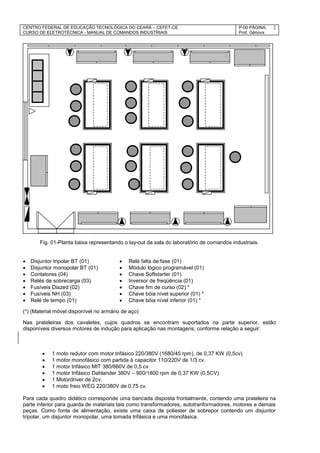 CENTRO FEDERAL DE EDUCAÇÃO TECNOLÓGICA DO CEARÁ – CEFET-CE
CURSO DE ELETROTÉCNICA - MANUAL DE COMANDOS INDUSTRIAIS
P-00 PÁGINA:
Prof. Gênova
2
Fig. 01-Planta baixa representando o lay-out da sala do laboratório de comandos industriais.
 Disjuntor tripolar BT (01)  Relé falta de fase (01)
 Disjuntor monopolar BT (01)  Módulo lógico programável (01)
 Contatores (04)  Chave Softstarter (01)
 Relés de sobrecarga (03)  Inversor de freqüência (01)
 Fusíveis Diazed (02)  Chave fim de curso (02) *
 Fusíveis NH (03)  Chave bóia nível superior (01) *
 Relé de tempo (01)  Chave bóia nível inferior (01) *
(*) (Material móvel disponível no armário de aço)
Nas prateleiras dos cavaletes, cujos quadros se encontram suportados na parte superior, estão
disponíveis diversos motores de indução para aplicação nas montagens, conforme relação a seguir:
 1 moto redutor com motor trifásico 220/380V (1680/45 rpm), de 0,37 KW (0,5cv).
 1 motor monofásico com partida à capacitor 110/220V de 1/3 cv.
 1 motor trifásico MIT 380/660V de 0,5 cv.
 1 motor trifásico Dahlander 380V – 900/1800 rpm de 0,37 KW (0,5CV).
 1 Motordriver de 2cv.
 1 moto freio WEG 220/380V de 0,75 cv.
Para cada quadro didático corresponde uma bancada disposta frontalmente, contendo uma prateleira na
parte inferior para guarda de materiais tais como transformadores, autotranformadores, motores e demais
peças. Como fonte de alimentação, existe uma caixa de poliester de sobrepor contendo um disjuntor
tripolar, um disjuntor monopolar, uma tomada trifásica e uma monofásica.
 