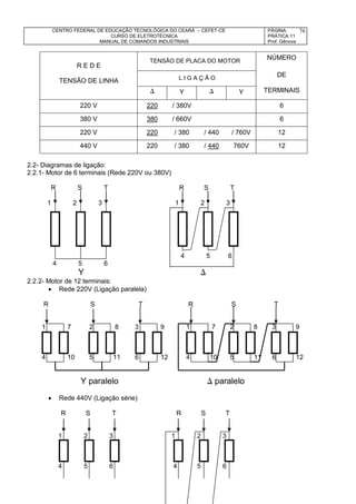 CENTRO FEDERAL DE EDUCAÇÃO TECNOLÓGICA DO CEARÁ – CEFET-CE
CURSO DE ELETROTÉCNICA
MANUAL DE COMANDOS INDUSTRIAIS
PÁGINA:
PRÁTICA 11
Prof. Gênova
76
NÚMERO
DE
 Y  Y TERMINAIS
220 V 220 / 380V 6
380 V 380 / 660V 6
220 V 220 / 380 / 440 / 760V 12
440 V 220 / 380 / 440 760V 12
2.2- Diagramas de ligação:
2.2.1- Motor de 6 terminais (Rede 220V ou 380V)
R S T R S T
1 2 3 1 2 3
4 5 6
4 5 6
Y 
2.2.2- Motor de 12 terminais:
 Rede 220V (Ligação paralela)
R S T R S T
1 7 2 8 3 9 1 7 2 8 3 9
4 10 5 11 6 12 4 10 5 11 6 12
Y paralelo  paralelo
 Rede 440V (Ligação série)
R S T R S T
1 2 3 1 2 3
4 5 6 4 5 6
TENSÃO DE PLACA DO MOTOR
L I G A Ç Ã O
R E D E
TENSÃO DE LINHA
 
