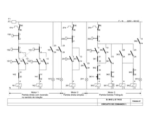 F1
L1 F – N 220V – 60 HZ
95 95 95
1F4 2F4 3F4
96 96 96
1S0 1
1 1
2 2S0 3S0 13
2 2 3K2
14
23 23
1 1 3 13
1S2 1S1 1K1 1K2 3S1 3K3 23 23
2 2 24 24 4 14
3K3 3K1
3 13 31 13 24 24
3 13 3 13 2S1 2K1 3K1
1S1 1K1 1S2 1K2 4 14 32 3K1
4 14 4 14 23 14
2K1 31
24 3K2
32 31
31 41 3K3
1K2 31 15 3K2 32
32 1K1 3K11 42
32 1H1 1H2 2H1 16 3H1
a a a a a a a
1K1 1K2 2K1 3K3 3K11 3K1 3K2
N b b b b b b b
Motor 1 Motor 2 Motor 3
Partida direta com reversão Partida direta simples Partida Estrela-Triângulo
no sentido de rotação
S I M E L E T R O
PÁGINA 87
CIRCUITO DE COMANDO 1
 