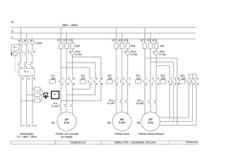 R
380V – 60Hz
S
T
A A A 1F1 1F2 1F3 2F1 2F2 2F3 3F1 3F2 3F3
0-40A
20A 20A 20A
1 3 5 A 1P21 A 2P21 A 3P21
0-15A 0-15A 0-15A
1K1 1K2 2K1 3K1 3K2 3K3
2 4 6 32A 1 3 5 32A 1 3 5 32A 1 3 5 32A 1 3 5 32A 1 3 5 32A 1 3 5
2 4 6 2 4 6 2 4 6 2 4 6 2 4 6 2 4 6
2F4 3F4
1F4 8-12A 5,5-8A
8-12A
M1 M2 M3
L1 L2 L3
Alimentação Partida com reversão Partida direta Partida estrela-triângulo
3 ~ 380V – 60Hz de rotação
SIEMENS S.A SIMELETRO – DIAGRAMA TRIFILAR PÁGINA 88
U 
I 
V
3
3 cv
3
3 CV
3
3 cv
 