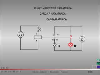 25 de jun de 2013 Eletricidade - Maurício Franco 100
04:43
CHAVE MAGNÉTICA NÃO ATUADA
CARGA A NÃO ATUADA
CARGA B ATUADA
b
a
33
34
41
42
S1
G
G
A B
 