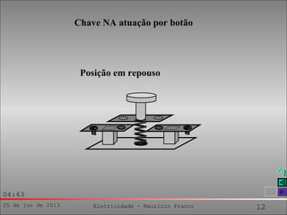 25 de jun de 2013 Eletricidade - Maurício Franco 12
04:43
Chave NA atuação por botão
Posição em repouso
 
