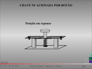 25 de jun de 2013 Eletricidade - Maurício Franco 22
04:43
Posição em repouso
CHAVE NF ACIONADA POR BOTÃO
 