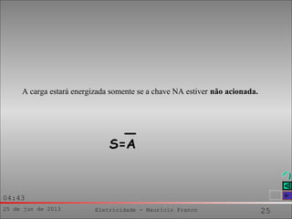 25 de jun de 2013 Eletricidade - Maurício Franco 25
04:43
A carga estará energizada somente se a chave NA estiver não acionada.
S=A
 