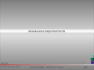 25 de jun de 2013 Eletricidade - Maurício Franco 28
04:43
DIAGRAMAS ESQUEMÁTICOS
 