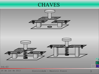 25 de jun de 2013 Eletricidade - Maurício Franco 3
04:43
CHAVES
 