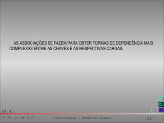 25 de jun de 2013 Eletricidade - Maurício Franco 31
04:43
AS ASSOCIAÇÕES SE FAZEM PARA OBTER FORMAS DE DEPENDÊNCIA MAIS
COMPLEXAS ENTRE AS CHAVES E AS RESPECTIVAS CARGAS.
 