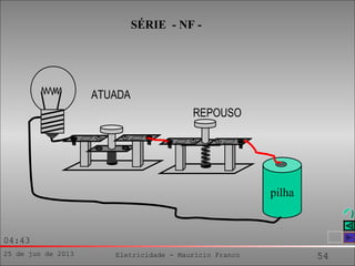 25 de jun de 2013 Eletricidade - Maurício Franco 54
04:43
pilha
REPOUSO
ATUADA
SÉRIE - NF -
 