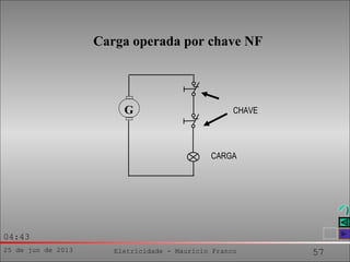 25 de jun de 2013 Eletricidade - Maurício Franco 57
04:43
Carga operada por chave NF
CARGA
CHAVEG
 