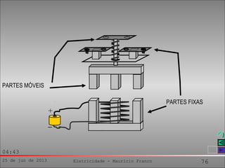 25 de jun de 2013 Eletricidade - Maurício Franco 76
04:43
+
PARTES FIXAS
PARTES MÓVEIS
 