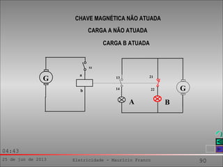 25 de jun de 2013 Eletricidade - Maurício Franco 90
04:43
CHAVE MAGNÉTICA NÃO ATUADA
CARGA A NÃO ATUADA
CARGA B ATUADA
b
a
13
14
21
22
S1
G
G
A B
 