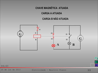 25 de jun de 2013 Eletricidade - Maurício Franco 99
04:43
CHAVE MAGNÉTICA ATUADA
CARGA A ATUADA
CARGA B NÃO ATUADA
b
a 13
14
21
22
S1
G
G
A B
 