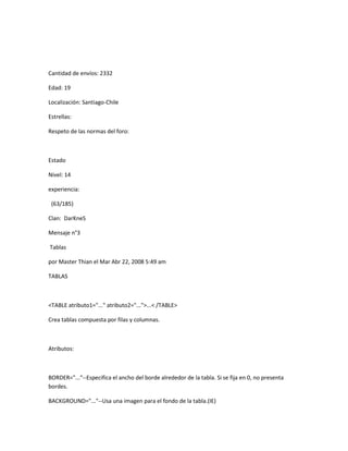 Cantidad de envíos: 2332

Edad: 19

Localización: Santiago-Chile

Estrellas:

Respeto de las normas del foro:



Estado

Nivel: 14

experiencia:

 (63/185)

Clan: DarKneS

Mensaje n°3

Tablas

por Master Thian el Mar Abr 22, 2008 5:49 am

TABLAS



<TABLE atributo1="..." atributo2="...">...< /TABLE>

Crea tablas compuesta por filas y columnas.



Atributos:



BORDER="..."--Especifica el ancho del borde alrededor de la tabla. Si se fija en 0, no presenta
bordes.

BACKGROUND="..."--Usa una imagen para el fondo de la tabla.(IE)
 