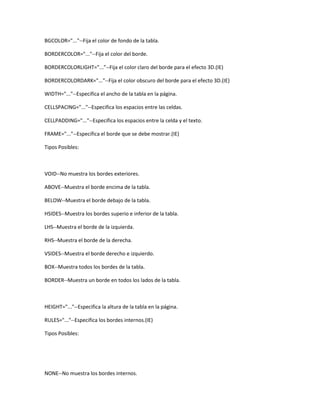 BGCOLOR="..."--Fija el color de fondo de la tabla.

BORDERCOLOR="..."--Fija el color del borde.

BORDERCOLORLIGHT="..."--Fija el color claro del borde para el efecto 3D.(IE)

BORDERCOLORDARK="..."--Fija el color obscuro del borde para el efecto 3D.(IE)

WIDTH="..."--Especifica el ancho de la tabla en la página.

CELLSPACING="..."--Especifica los espacios entre las celdas.

CELLPADDING="..."--Especifica los espacios entre la celda y el texto.

FRAME="..."--Especifica el borde que se debe mostrar.(IE)

Tipos Posibles:



VOID--No muestra los bordes exteriores.

ABOVE--Muestra el borde encima de la tabla.

BELOW--Muestra el borde debajo de la tabla.

HSIDES--Muestra los bordes superio e inferior de la tabla.

LHS--Muestra el borde de la izquierda.

RHS--Muestra el borde de la derecha.

VSIDES--Muestra el borde derecho e izquierdo.

BOX--Muestra todos los bordes de la tabla.

BORDER--Muestra un borde en todos los lados de la tabla.



HEIGHT="..."--Especifica la altura de la tabla en la página.

RULES="..."--Especifica los bordes internos.(IE)

Tipos Posibles:




NONE--No muestra los bordes internos.
 