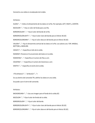 Convierte una celda en encabezado de la tabla.



Atributos:

ALIGN="..."--Indica el alineamiento de los datos en la fila. Por ejemplo; LEFT, RIGHT, y CENTER.

BGCOLOR="..."--Fija un color de fondo para una fila.

BORDERCOLOR="..."--Fija el color del borde de la fila.

BORDERCOLORLIGHT="..."--Fija el color claro del borde para el efecto 3D.(IE)

BORDERCOLORDARK="..."--Fija el color obscuro del borde para el efecto 3D.(IE)

VALIGN="..."--Fija el alineaminto vertical de los datos en la fila. Los valores son; TOP, MIDDLE,
BOTTOM, y BASELINE.

HEIGHT="..."--Especifica el alto de la celda.

NOWRAP--Previene el truncamineto del texto en la celda.

ROWSPAN="..."--Especifica el numero de filas a unir.

COLSPAN="..."--Especifica el numero de Columnas a unir.

WIDTH="..."--Especifica el ancho de la celda.



<TD atributo1="..." atributo2="...">

Se usa dentro del comando TR y define los datos en una celda.

Se puede usar el cierre del comando.



Atributos:

BACKGROUND="..."--Usa una imagen para el fondo de la celda.(IE)

BGCOLOR="..."--Fija el color de fondo de la celda.

BORDERCOLOR="..."--Fija el color del borde.

BORDERCOLORLIGHT="..."--Fija el color claro del borde para el efecto 3D.(IE)

BORDERCOLORDARK="..."--Fija el color obscuro del borde para el efecto 3D.(IE)
 