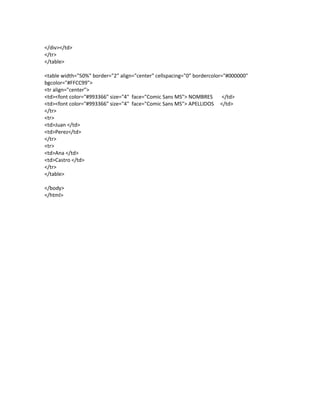 </div></td>
</tr>
</table>

<table width="50%" border="2" align="center" cellspacing="0" bordercolor="#000000"
bgcolor="#FFCC99">
<tr align="center">
<td><font color="#993366" size="4" face="Comic Sans MS"> NOMBRES         </td>
<td><font color="#993366" size="4" face="Comic Sans MS"> APELLIDOS </td>
</tr>
<tr>
<td>Juan </td>
<td>Perez</td>
</tr>
<tr>
<td>Ana </td>
<td>Castro </td>
</tr>
</table>

</body>
</html>
 