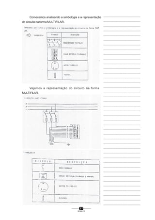 Comecemos analisando a simbologia e a representação ...............................................
...............................................
do circuito na forma MULTIFILAR.
...............................................
...............................................
...............................................
...............................................
...............................................
...............................................
...............................................
...............................................
...............................................
...............................................
...............................................
...............................................
...............................................
Vejamos a representação do circuito na forma

...............................................
...............................................

MULTIFILAR.

...............................................
...............................................
...............................................
...............................................
...............................................
...............................................
...............................................
...............................................
...............................................
...............................................
...............................................
...............................................
...............................................
...............................................
...............................................
...............................................
...............................................
...............................................
...............................................
...............................................
...............................................
...............................................
...............................................
...............................................
27
SENAI-PR

 