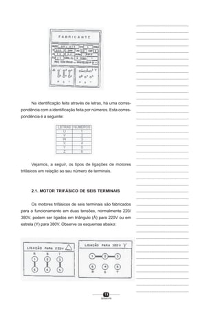 ...............................................
...............................................
...............................................
...............................................
...............................................
...............................................
...............................................
...............................................
...............................................
...............................................
...............................................
...............................................
Na identificação feita através de letras, há uma corres-

...............................................

pondência com a identificação feita por números. Esta corres-

...............................................

pondência é a seguinte:

...............................................
...............................................
...............................................
...............................................
...............................................
...............................................
...............................................

Vejamos, a seguir, os tipos de ligações de motores
trifásicos em relação ao seu número de terminais.

...............................................
...............................................
...............................................
...............................................

2.1. MOTOR TRIFÁSICO DE SEIS TERMINAIS

...............................................
...............................................

Os motores trifásicos de seis terminais são fabricados

...............................................

para o funcionamento em duas tensões, normalmente 220/

...............................................

380V. podem ser ligados em triângulo (Ä) para 220V ou em

...............................................

estrela (Y) para 380V. Observe os esquemas abaixo:

...............................................
...............................................
...............................................
...............................................
...............................................
...............................................
...............................................
...............................................
...............................................
...............................................
...............................................

18
SENAI-PR

 