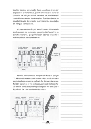 das três fases de alimentação. Estes condutores devem ser

...............................................

dispostos de tal maneira que, quando o manípulo da chave for

...............................................

colocado na posição estrela, tenha-se os enrolamentos

...............................................

conectados em estrela e energizados. Quando colocada na

...............................................

posição triângulo, devemos ter os enrolamentos conectados

...............................................

em triângulo e energizados.

...............................................
...............................................

A chave estrela-triângulo possui nove contatos móveis

...............................................

sendo que seis são os contatos superiores da chave e três os

...............................................

contatos inferiores, que permanecem abertos enquanto o

...............................................

manípulo estiver posicionado em “0”.

...............................................
...............................................
...............................................
...............................................
...............................................
...............................................
...............................................
...............................................
...............................................
...............................................
...............................................
...............................................
...............................................
...............................................

Quando posicionamos o manípulo da chave na posição

...............................................

“Y”, fecham-se os três contatos do lado inferior, conectando en-

...............................................

tre si, através de uma ponte, os fios 4, 5 e 6 dos enrolamentos.

...............................................

Também fecham-se os três contatos superiores à direita da cha-

...............................................

ve, fazendo com que sejam energizados pelas três fases (R,S e

...............................................

T) os fios 1, 2 e 3 dos enrolamentos do motor.

...............................................
...............................................
...............................................
...............................................
...............................................
...............................................
...............................................
...............................................
...............................................
...............................................
...............................................
...............................................
25

SENAI-PR

 