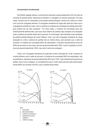 Característica fundamental
Na Partida, ligação estrela, a corrente fica reduzida a aproximadamente 33% do valor da
corrente de partida direta, reduzindo-se também o conjugado na mesma proporção. Por esta
razão, sempre que for necessária uma partida estrela-triângulo, deverá ser usado um motor
com curva de conjugado elevado. O conjugado resistente da carga não pode ser maior que o
conjugado de partida do motor, nem a corrente no instante de comutação de estrela para triângulo poderá ser de valor aceitável. Por essa razão, o instante de comutação deve ser
criteriosamente determinado, para que esse sistema de partida seja vantajoso nas situações
onde o sistema de partida direta não é possível. A continuação, são ilustradas duas situações
de partida estrela-triângulo de motor trifásico. Uma, com alto conjugado resistente de carga
(situação A), onde o sistema de partida não se mostra eficaz, pois perceba que o salto da
corrente, no instante da comutação (85% da velocidade), é elevado representando cerca de
320% de aumento no seu valor, que era de aproximadamente 100%. Como na partida a corrente era de aproximadamente 190%, isso não é nenhuma vantagem.
Outra, com conjugado resistente de carga bem menor (situação B), onde o sistema se
mostra eficiente, pois o salto de corrente, no instante da comutação (95% da velocidade), não
é significativo, passando de aproximadamente 50% para 170%, valor praticamente igual ao da
partida. Isso é uma vantagem, se considerarmos que o motor absorveria da rede aproximadamente 600% da corrente nominal, caso a partida fosse direta.

127
SENAI-PR

 