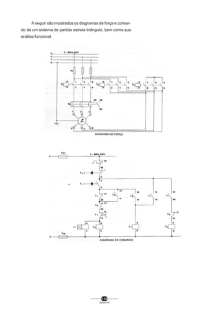 A seguir são mostrados os diagramas de força e comando de um sistema de partida estrela-triângulo, bem como sua
análise funcional.

128
SENAI-PR

 