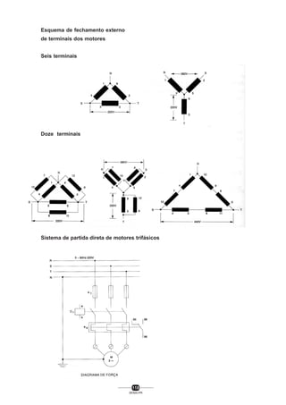 Esquema de fechamento externo
de terminais dos motores
Seis terminais

Doze terminais

Sistema de partida direta de motores trifásicos

118
SENAI-PR

 
