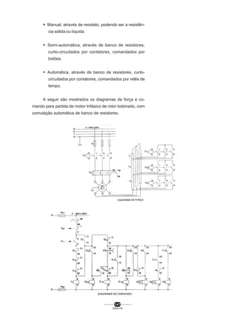 M Manual, através de reostato, podendo ser a resistência sólida ou líquida.
M Semi-automática, através de banco de resistores,
curto-circuitados por contatores, comandados por
botões.
M Automática, através de banco de resistores, curtocircuitados por contatores, comandados por relês de
tempo.
A seguir são mostrados os diagramas de força e comando para partida de motor trifásico de rotor bobinado, com
comutação automática de banco de resistores.

147
SENAI-PR

 