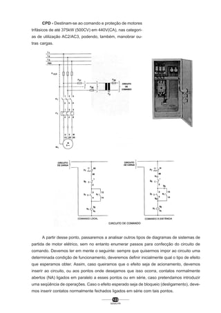 CPD - Destinam-se ao comando e proteção de motores
trifásicos de até 375kW (500CV) em 440V(CA), nas categorias de utilização AC2/AC3, podendo, também, manobrar outras cargas.

A partir desse ponto, passaremos a analisar outros tipos de diagramas de sistemas de
partida de motor elétrico, sem no entanto enumerar passos para confecção do circuito de
comando. Devemos ter em mente o seguinte: sempre que quisermos impor ao circuito uma
determinada condição de funcionamento, deveremos definir inicialmente qual o tipo de efeito
que esperamos obter. Assim, caso queiramos que o efeito seja de acionamento, devemos
inserir ao circuito, ou aos pontos onde desejamos que isso ocorra, contatos normalmente
abertos (NA) ligados em paralelo a esses pontos ou em série, caso pretendamos introduzir
uma seqüência de operações. Caso o efeito esperado seja de bloqueio (desligamento), devemos inserir contatos normalmente fechados ligados em série com tais pontos.
123
SENAI-PR

 