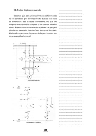 6.2. Partida direta com reversão
Sabemos que, para um motor trifásico sofrer inversão
no seu sentido de giro, devemos inverter duas de suas fases
de alimentação. Isso às vezes é necessário para que uma
máquina ou equipamento complete o seu ciclo de funcionamento. Podemos citar como exemplos portões de garagem,
plataformas elevatórias de automóveis, tornos mecânicos etc.
Abaixo são sugeridos os diagramas de força e comando bem
como sua análise funcional.

124
SENAI-PR

..................................................
........................................
........................................
........................................
.......................................
.......................................
.......................................
.......................................
.......................................
........................................
.......................................
......................................
.......................................
.......................................
........................................
........................................
.......................................
.......................................
......................................
.......................................
.......................................
........................................
........................................
.......................................
........................................
.......................................
......................................
........................................
......................................
.......................................
......................................
........................................
........................................
.......................................
.......................................
........................................
........................................
.........................................
.......................................
.......................................
........................................

 