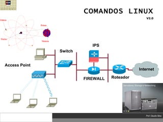 COMANDOS LINUX V2.0 Internet Roteador FIREWALL IPS Switch Access Point 
