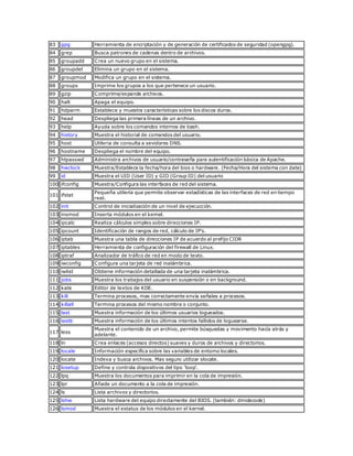 Comandos linux | DOCX