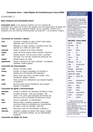 Comandos Linux - Lista Rápida de Comandos para Linux/UNIX
Bem vindo(a) aos Comandos Linux!
Comandos Linux é um pequeno website com um conjunto de
comandos Linux para uso no dia a dia, sempre que nos esquecemos de algum em
particular. Sempre que se quiserem lembrar de um comando, visitem-nos e
coloquem-nos nos favoritos (Pressionando as teclas Ctrl + D ao mesmo tempo).
Comandos de Controlo e Acesso
exit Terminar a sessão, ou seja, a shell (mais ajuda
digitando man sh ou man csh)
logout Deslogar, ou seja, terminar a sessão actual, mas
apenas na C shell e na bash shell
passwd Mudar a password do nosso utilizador
rlogin Logar de forma segura noutro sistema Unix/Linux
ssh Sessão segura, vem de secure shell, e permite-
nos logar num servidor através do protocolo ssh
slogin Versão segura do rlogin
yppasswd Mudar a password do nosso utilizador nas páginas
amarelas (yellow pages)
Comandos de Comunicações
mail Enviar e receber emails
mesg Permitir ou negar mensagens de terminal e
pedidos de conversação (talk requests)
pine Outra forma de enviar e receber emails, uma
ferramenta rápida e prática
talk Falar com outros utilizadores que estejam logados
no momento
write Escrever para outros utilizadores que estejam
logados no momento
Comandos de Ajuda e Documentação
apropos Localiza comandos por pesquisa de palavra-chave
find Localizar ficheiros, como por exemplo: find . -
name *.txt -print, para pesquisa de ficheiros de
texto por entre os ficheiros da directoria actual
info Lança o explorador de informações
man Manual muito completo, pesquisa informação
acerca de todos os comandos que necessitemos
de saber, como por exemplo man find
whatis Descreve o que um determinado comando é
whereis Localizar a página de ajuda (man page), código
fonte, ou ficheiros binários, de um determinado
programa
Comandos de Edição de Texto
Há semelhanças entre
oMS-DOS e o Linux?
Sendo facto concordado
por muitos que o MS-DOSse
trata em parte de uma cópia
dos sistemas Unixbem mais
antigos, terá oMS-
DOS bastantes semelhanças
com os sistemas da
família UNIX, como será
o Linux. Vejamos algumas
semelhanças ou mesmo
comandos diferentes mas
com funções similares:
MS-DOS Linux/UNIX
attrib chmod
backup tar
cd cd
date date
dir ls
cls clear
copy cp
del rm
deltree rm -R
edit vi/pico/joe
exit exit
format fdformat
ipconfig ifconfig
mkdir/md mkdir
more <
file
more file
move rename/mv
netstat netstat
ping ping
rmdir rmdir
time time
tracert traceroute
type cat/less
win startx
Entre muitas outras
semelhanças, para não falar
dos utilitários
como ftp,telnet, etc, ou não
fosse oMS-DOS muito
baseado noUNIX, apesar de
não ser sequer
minimamente tão poderoso
quanto este último.
 