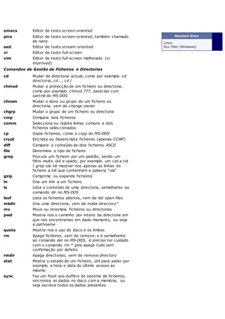 emacs Editor de texto screen-oriented
pico Editor de texto screen-oriented, também chamado
de nano
sed Editor de texto stream-oriented
vi Editor de texto full-screen
vim Editor de texto full-screen melhorado (vi
improved)
Comandos de Gestão de Ficheiros e Directorias
cd Mudar de directoria actual, como por exemplo cd
directoria, cd .., cd /
chmod Mudar a protecção de um ficheiro ou directoria,
como por exemplo chmod 777, parecido com
oattrib do MS-DOS
chown Mudar o dono ou grupo de um ficheiro ou
directoria, vem de change owner
chgrp Mudar o grupo de um ficheiro ou directoria
cmp Compara dois ficheiros
comm Selecciona ou rejeita linhas comuns a dois
ficheiros seleccionados
cp Copia ficheiros, como o copy do MS-DOS
crypt Encripta ou Desencripta ficheiros (apenas CCWF)
diff Compara o conteúdo de dois ficheiros ASCII
file Determina o tipo de ficheiro
grep Procura um ficheiro por um padrão, sendo um
filtro muito útil e usado, por exemplo um cat a.txt
| grep ola irá mostrar-nos apenas as linhas do
ficheiro a.txt que contenham a palavra “ola”
gzip Comprime ou expande ficheiros
ln Cria um link a um ficheiro
ls Lista o conteúdo de uma directoria, semelhante ao
comando dir no MS-DOS
lsof Lista os ficheiros abertos, vem de list open files
mkdir Cria uma directoria, vem de make directory”
mv Move ou renomeia ficheiros ou directorias
pwd Mostra-nos o caminho por inteiro da directoria em
que nos encontramos em dado momento, ou seja
a pathname
quota Mostra-nos o uso do disco e os limites
rm Apaga ficheiros, vem de remove, e é semelhante
ao comando del no MS-DOS, é preciso ter cuidado
com o comando rm * pois apaga tudo sem
confirmação por defeito
rmdir Apaga directorias, vem de remove directory
stat Mostra o estado de um ficheiro, útil para saber por
exemplo a hora e data do último acesso ao
mesmo
sync Faz um flush aos buffers do sistema de ficheiros,
sincroniza os dados no disco com a memória, ou
seja escreve todos os dados presentes
Related Sites
Linux
DLL Files (Windows)
 