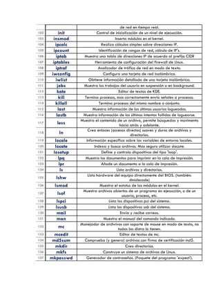 de red en tiempo real.
102 init Control de inicialización de un nivel de ejecucción.
103 insmod Inserta módulos en el kernel.
104 ipcalc Realiza cálculos simples sobre direcciones IP.
105 ipcount Identificación de rangos de red, cálculo de IP's.
106 iptab Muestra una tabla de direcciones IP de acuerdo al prefijo CIDR
107 iptables Herramienta de configuración del firewall de Linux.
108 iptraf Analizador de tráfico de red en modo de texto.
109 iwconfig Configura una tarjeta de red inalámbrica.
110 iwlist Obtiene información detallada de una tarjeta inalámbrica.
111 jobs Muestra los trabajos del usuario en suspensión o en background.
112 kate Editor de textos de KDE.
113 kill Termina procesos, mas correctamente envía señales a procesos.
114 killall Termina procesos del mismo nombre o conjunto.
115 last Muestra información de los últimos usuarios logueados.
116 lastb Muestra información de los últimos intentos fallidos de loguearse.
117 less
Muestra el contenido de un archivo, permite búsquedas y movimento
hacía atrás y adelante.
118 ln
Crea enlaces (accesos directos) suaves y duros de archivos y
directorios.
119 locale Información específica sobre las variables de entorno locales.
120 locate Indexa y busca archivos. Mas seguro utilizar slocate.
121 losetup Define y controla dispositivos del tipo 'loop'.
122 lpq Muestra los documentos para imprimir en la cola de impresión.
123 lpr Añade un documento a la cola de impresión.
124 ls Lista archivos y directorios.
125 lshw
Lista hardware del equipo directamente del BIOS. (también:
dmidecode)
126 lsmod Muestra el estatus de los módulos en el kernel.
127 lsof
Muestra archivos abiertos de un programa en ejecucción, o de un
usuario, proceso, etc.
128 lspci Lista los dispositivos pci del sistema.
129 lsusb Lista los dispositivos usb del sistema.
130 mail Envía y recibe correos.
131 man Muestra el manual del comando indicado.
132 mc
Manejador de archvivos con soporte de mouse en modo de texto, no
todas las distro lo tienen.
133 mcedit Editor de textos de mc.
134 md5sum Comprueba (y genera) archivos con firma de certificación md5.
135 mkdir Crea directorios.
136 mkfs Construye un sistema de archivos de Linux.
137 mkpasswd Generador de contraseñas. (Paquete del programa 'expect').
 