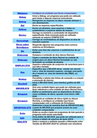 Dblspace   Configura as unidades que foram compactadas.
              Inicia o Debug, um programa que pode ser utilizado
     Debug
              para testar e depurar arquivos executáveis.
              Reorganiza os arquivos no disco visando otimizar o
    Defrag
              seu desempenho.
       Del    Exclui os arquivos especificados.
              Exclui um diretório, seus arquivos e todos os
    Deltree
              subdiretórios e arquivos abaixo do mesmo.
              Carrega na memória o controlador de dispositivo
    Device    especificado. Este comando pode ser utilizado
              somente no arquivo CONFIG.SYS.
              Carrega os controladores de dispositivo na área de
  Devicehigh
              memória superior.
  Dicas sobre Responde algumas das perguntas mais comuns
  DriveSpace  relativas ao DriveSpace.
              Exibe uma lista dos arquivos e subdiretórios de um
       Dir
              diretório.
   Diskcomp   Compara o conteúdo de dois discos flexíveis.
              Copia o conteúdo do disco flexível na unidade de
   Diskcopy   origem para um disco flexível formatado ou não
              formatado na unidade de destino.
              Suporta a alternação de conjuntos de caracteres para a
 DISPLAY.SYS
              sua tela e teclado.
              Especifica que o MS-DOS dever manter um vínculo
              com a área de memória superior, carregar uma parte
      Dos
              de si mesmo na área de memória alta (HMA), ou
              ambos.
              Possibilita a edição das linhas de comando e a criação
    Doskey
              e execução de macros.
              Inicia o MS-DOS Shell, uma interface gráfica do MS-
   Dosshell
              DOS.
              Cria uma unidade lógica que pode ser utilizada para
 DRIVER.SYS
              fazer referência a uma unidade de disco flexível física.
              Define os parâmetros para os dispositivos de bloco,
   Drivparm   como unidades de disco, quando você inicia o MS-
              DOS.
              Compacta as unidades de disco rígido ou discos
   Drvspace   flexíveis, e configura as unidades que foram
              compactadas com a utilização do DriveSpace.
              Determina o local de memória final de DRVSPACE.BIN,
DRVSPACE.SYS a parte do MS-DOS que propicia acesso às suas
              unidades compactadas.
              Exibe ou oculta o texto em programas de lote quando o
     Echo
              programa está sendo executado.
              Inicia Editor do MS-DOS, que pode ser utilizado para a
      Edit
              criação e edição de arquivos de texto ASCII.
   EGA.SYS    Salva e restaura a exibição quando a Alternação entre
              Tarefas do MS-DOS Shell for utilizada com monitores
 
