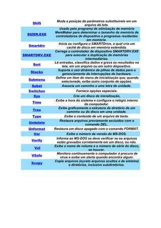 Muda a posição de parâmetros substituíveis em um
    Shift
                                   arquivo de lote.
                   Usado pelo programa de otimização de memória
               MemMaker para determinar o tamanho da memória de
  SIZER.EXE
                controladores de dispositivo e programas residentes
                                     em memória.
                  Inicia ou configura o SMARTDrive, o qual cria um
  Smartdrv
                        cachê de disco em memória estendida.
               Carrega o controlador de dispositivo SMARTDRV.EXE
SMARTDRV.EXE           para executar a duplicação de memórias
                                    intermediárias.
               Lê entradas, classifica dados e grava os resultados na
    Sort
                    tela, em um arquivo ou em outro dispositivo.
                 Suporta o uso dinâmico de pilhas de dados para o
   Stacks
                     gerenciamento de interrupções de hardware.
                Define um item do menu de inicialização que, quando
  Submenu
                    selecionado, exibe outro conjunto de opções.
    Subst           Associa um caminho a uma letra de unidade.
  Switches                   Fornece opções especiais.
     Sys                   Cria um disco de inicialização,
                Exibe a hora do sistema e configura o relógio interno
    Time
                                  do computador.
                 Exibe graficamente a estrutura de diretório de um
    Tree
                       caminho ou do disco em uma unidade.
    Type             Exibe o conteúdo de um arquivo de texto.
                  Restaura arquivos previamente excluídos com o
  Undelete
                                   comando DEL.
  Unformat     Restaura um disco apagado com o comando FORMAT.
     Ver               Exibe o número da versão do MS-DOS.
                Informa ao MS-DOS se deve verificar se os arquivos
    Verify
                 estão gravados corretamente em um disco, ou não.
               Exibe o nome de volume e o número de série do disco,
     Vol
                                       se houver.
                Monitora continuamente o computador á procura de
    VSafe
                   vírus e exibe um alerta quando encontra algum.
               Copia arquivos (exceto arquivos ocultos e de sistema)
   Xcopy
                         e diretórios, inclusive subdiretórios.
 