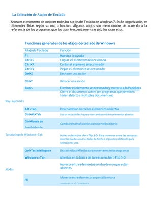 La Colección de Atajos de Teclado
Ahora es el momento de conocer todos los Atajos de Teclado de Windows 7. Están organizados en
diferentes listas según su uso o función. Algunos atajos son mencionados de acuerdo a la
referencia de los programas que los usan frecuentemente o sólo los usan ellos.
Funciones generales de los atajos de teclado de Windows
AtajodeTeclado Función
Ctrl+C Copiar el elementoseleccionado
Ctrl+X Cortar el element seleccionado
Ctrl+V Pegar el elementoseleccionado
Ctrl+Z Deshacer unaacción
Ctrl+Y Rehacer unaacción
Supr. Eliminar el elemento seleccionado y moverlo a la Papelera
May+SupCtrl+F4
Cierra el documento activo (en programas que permiten
tener abiertos múltiples documentos)
Ctrl+Alt+Tab Usalasteclasdeflechaparaintercambiarentreloselementosabiertos
Tecladellogode Windows+Tab Activa o desactiva Aero Flip 3‐D. Para moverse entre las ventanas
abiertaspuedesusarlasteclasdeflechaoelpuntero delratónpara
seleccionaruna.
Alt+Esc
Moverseentreelementosenelorden en que están
abiertos
F1 Muestra laAyuda
Alt+Tab Intercambiar entre los elementos abiertos
CambiareltamañodelosiconosenelEscritorio
Ctrl+Tecladellogode Usalasteclasdeflechaparamoverteentrelosprogramas
Windows+Tab abiertos en la barra de tareas o en Aero Flip 3‐D
Moverseentreelementosenpantallaenuna
ventana o el Escritorio
 