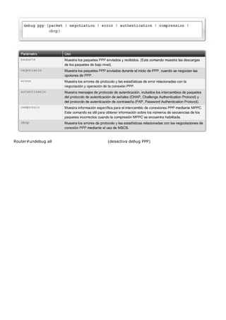 Router#undebug all (desactiva debug PPP)
 