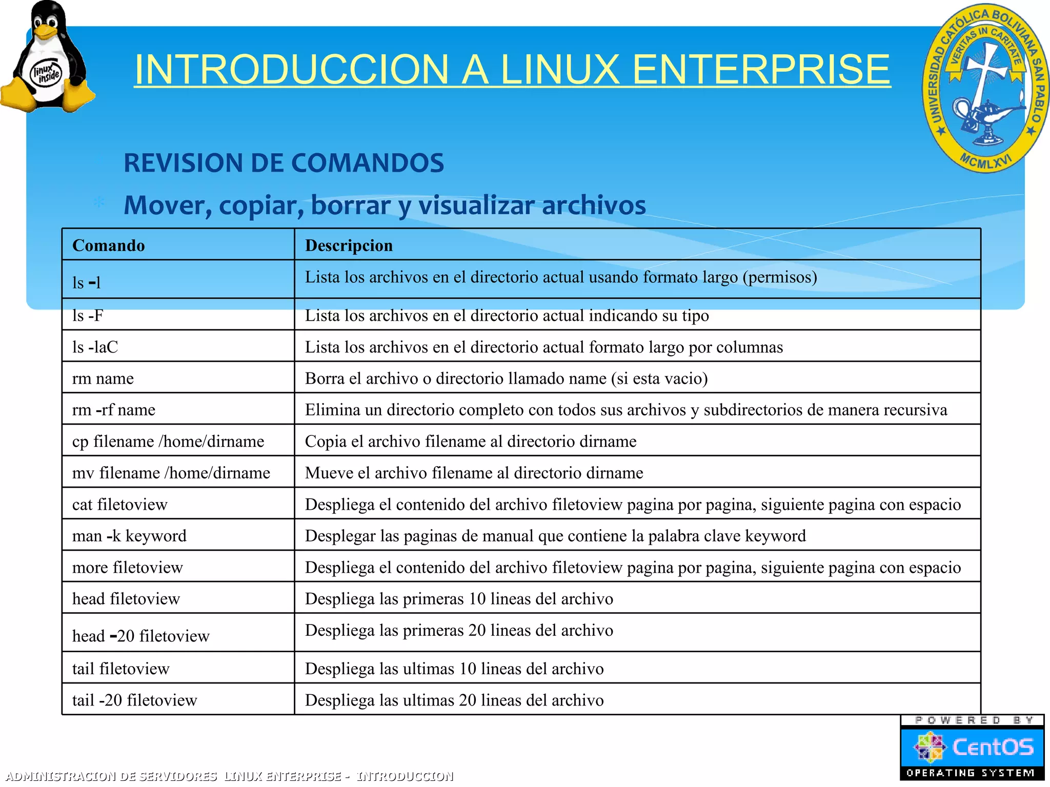 INTRODUCCION A LINUX ENTERPRISE

           ∗ REVISION DE COMANDOS
           ∗ Mover, copiar, borrar y visualizar archivos
        Comando                         Descripcion

        ls -l                           Lista los archivos en el directorio actual usando formato largo (permisos)

        ls -F                           Lista los archivos en el directorio actual indicando su tipo
        ls -laC                         Lista los archivos en el directorio actual formato largo por columnas
        rm name                         Borra el archivo o directorio llamado name (si esta vacio)
        rm -rf name                     Elimina un directorio completo con todos sus archivos y subdirectorios de manera recursiva
        cp filename /home/dirname       Copia el archivo filename al directorio dirname
        mv filename /home/dirname       Mueve el archivo filename al directorio dirname
        cat filetoview                  Despliega el contenido del archivo filetoview pagina por pagina, siguiente pagina con espacio
        man -k keyword                  Desplegar las paginas de manual que contiene la palabra clave keyword
        more filetoview                 Despliega el contenido del archivo filetoview pagina por pagina, siguiente pagina con espacio
        head filetoview                 Despliega las primeras 10 lineas del archivo

        head -20 filetoview             Despliega las primeras 20 lineas del archivo

        tail filetoview                 Despliega las ultimas 10 lineas del archivo
        tail -20 filetoview             Despliega las ultimas 20 lineas del archivo



ADMINISTRACION DE SERVIDORES LINUX ENTERPRISE - INTRODUCCION
 