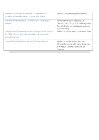 Comandos Power Shell Para O Exame Microsoft Mcsa 70 410