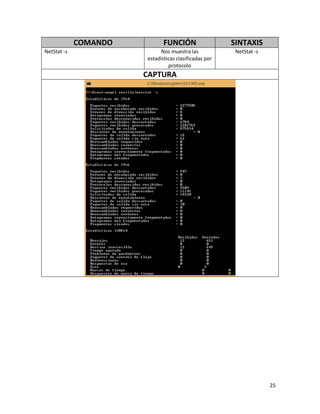 25
COMANDO FUNCIÓN SINTAXIS
NetStat -s Nos muestra las
estadísticas clasificadas por
protocolo
NetStat -s
CAPTURA
 
